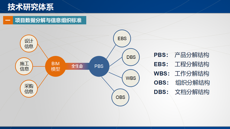 交通领域施工阶段BIM技术研究应用探索-项目数据分解与信息组织标准
