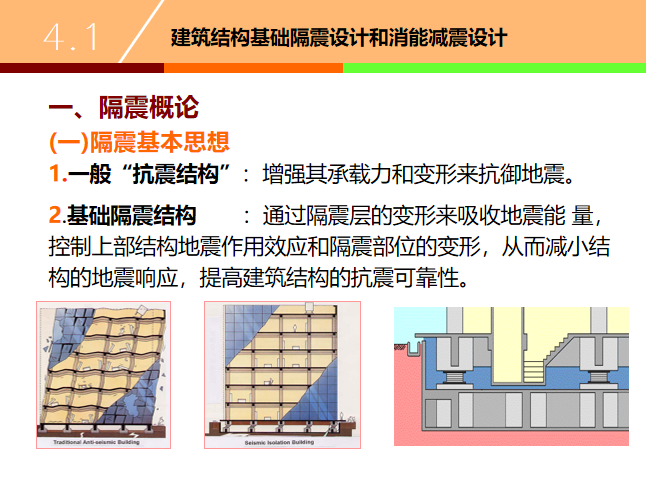 1.1 隔震概论 4.1.2 橡胶垫隔震装置 4.1.3 隔震结构