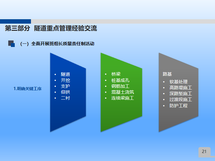 施工管理经验介绍资料下载-知名企业隧道施工组织管理经验汇报