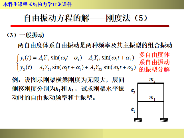 结构动力学知识讲解（154页）-刚度法计算