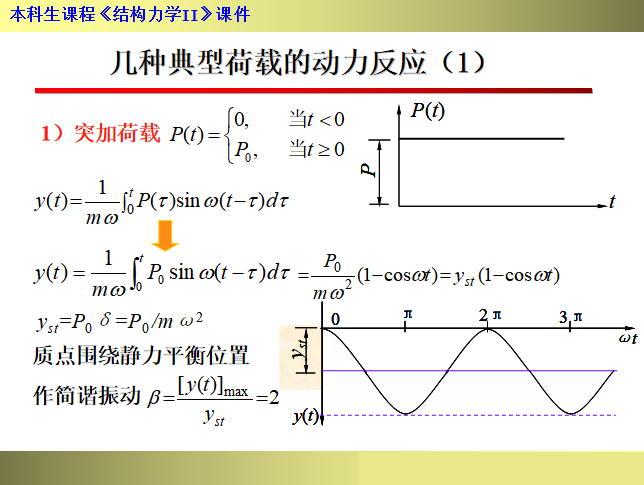 结构动力学知识讲解（154页）-几种典型荷载的动力反应