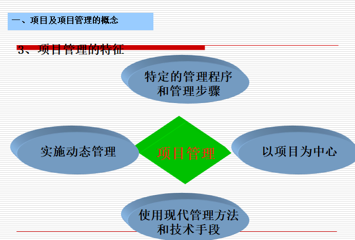 项目管理及项目技术管理基本认识（PPT）-项目管理的特征