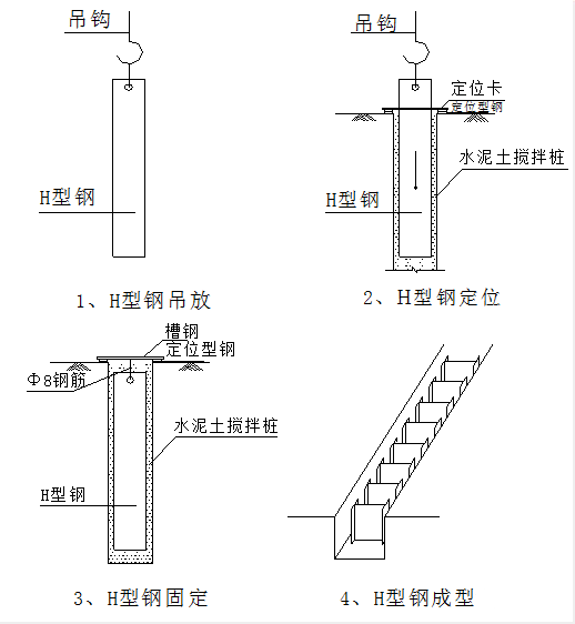 各种基坑支护结构施工工艺流程解析_16