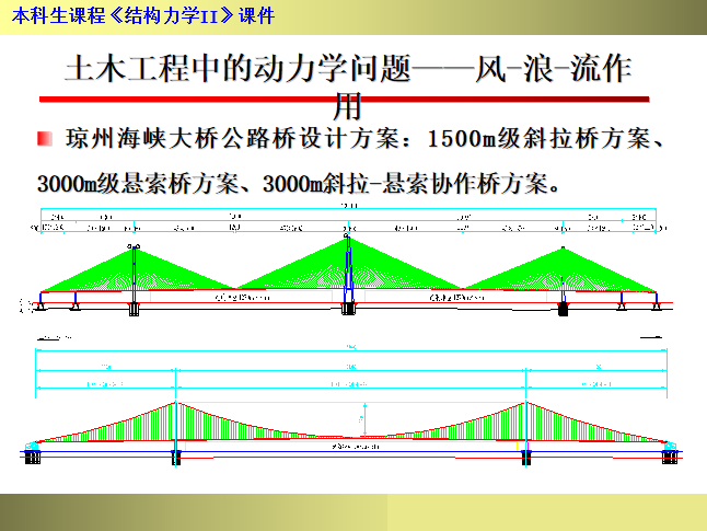 结构动力学知识讲解（154页）-结构动力学问题