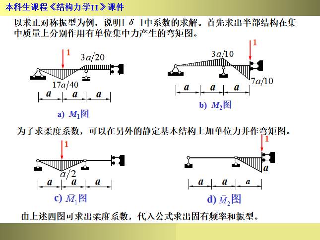 结构动力学知识讲解（154页）-利用对称性简化计算