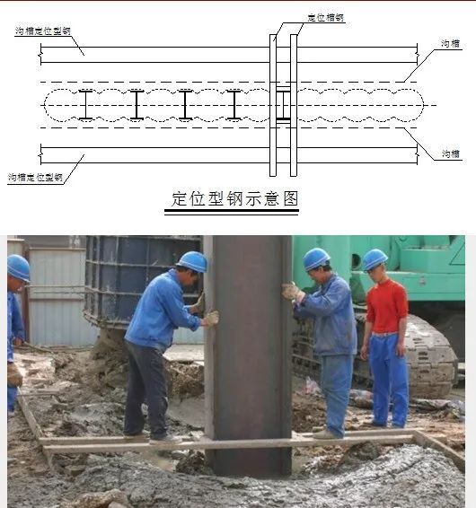 各种基坑支护结构施工工艺流程解析_17