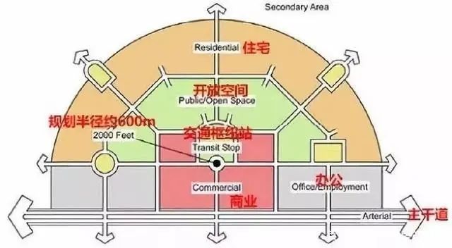 TOD地铁上盖，为什么设计院统统喊“头大”_4