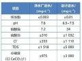 SWRO MVR工艺处理净水厂浓盐水零排放工程设