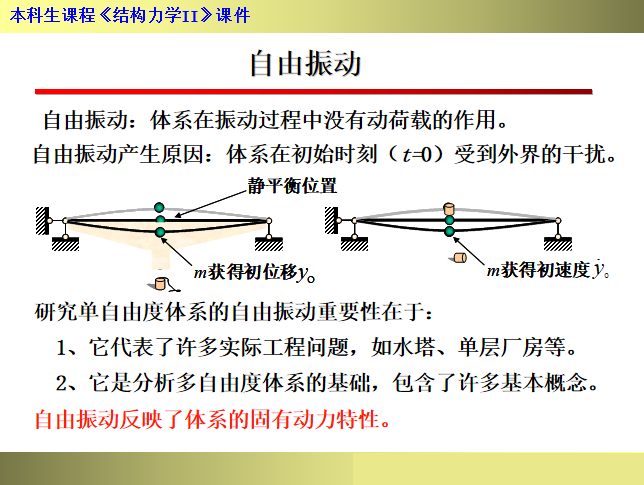 结构动力学知识讲解（154页）-自由振动