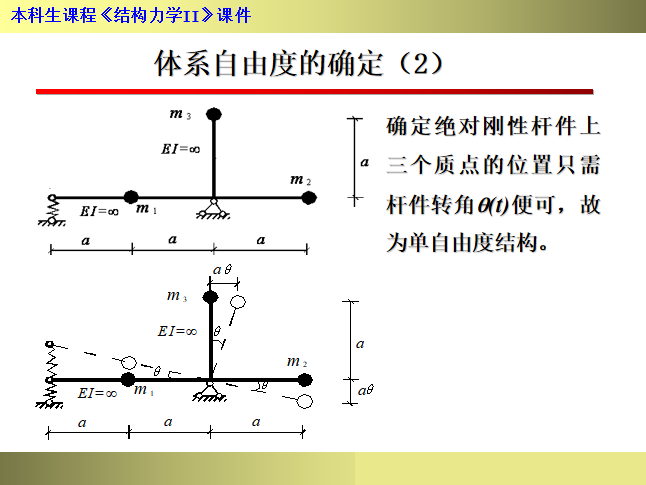 结构动力学知识讲解（154页）-体系自由度的确定