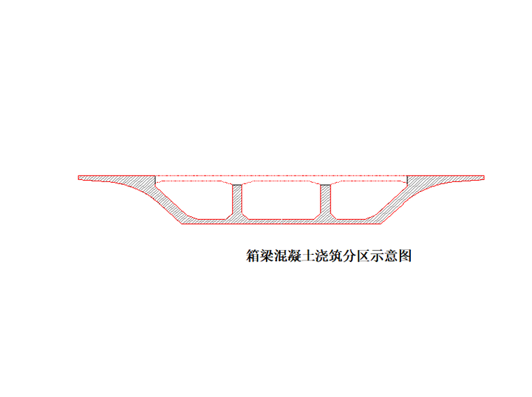 毛石路基道路施工方案资料下载-[河南]高架桥道路清水混凝土施工方案