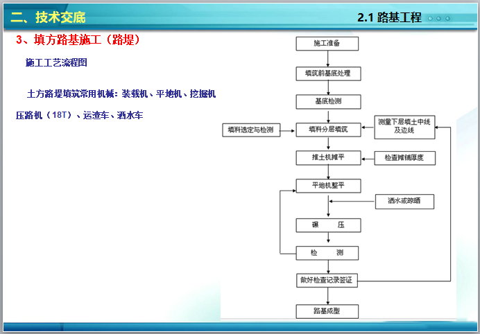 市政基础设工程施工技术交底（PPT）-路基施工工艺流程图