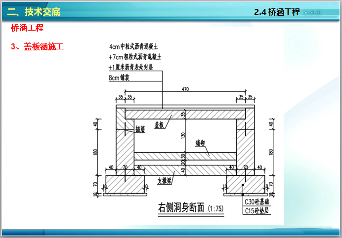 市政基础设工程施工技术交底（PPT）-右侧洞身断面