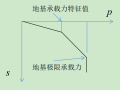 桩侧阻力不宜选用特征值