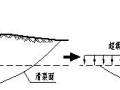 地基承载力修正之精髓