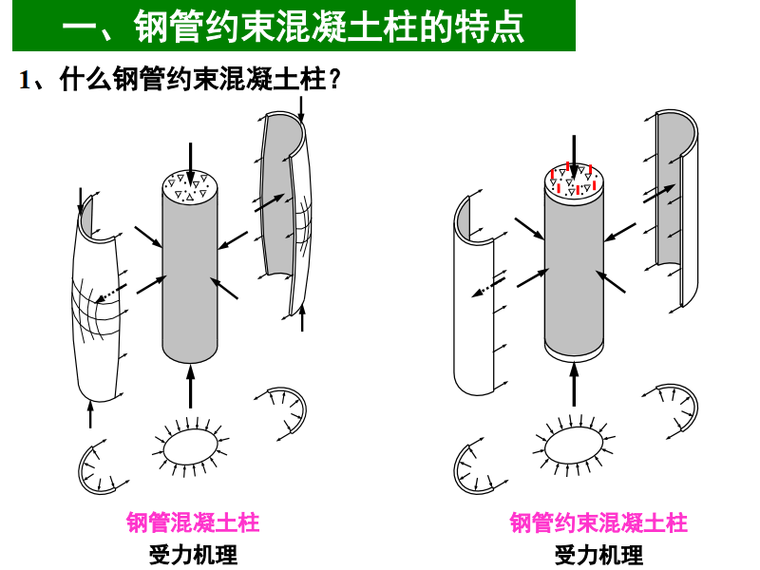 型钢混凝土混凝土结构资料下载-钢管约束型钢混凝土结构的设计理论
