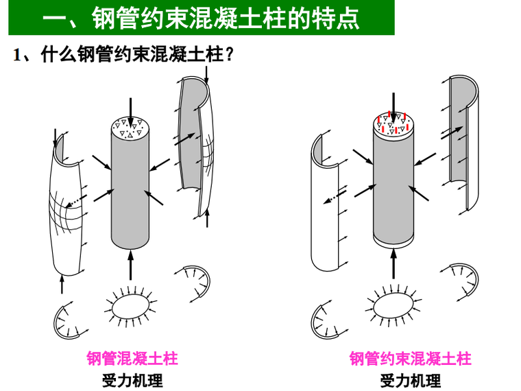 型钢混凝土结构模型资料下载-钢管约束型钢混凝土结构的设计理论