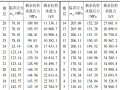 钢板剪力墙设计与施工的工程实例