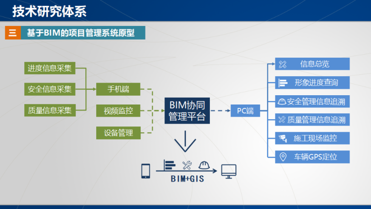 交通领域施工阶段BIM技术研究应用探索-基于BIM的项目管理系统原型