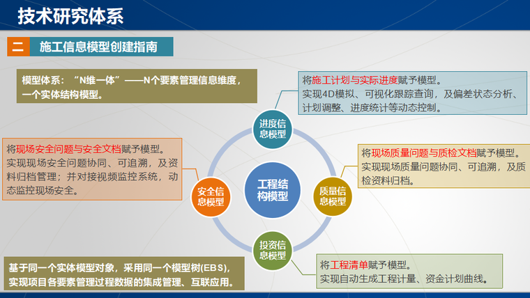 交通领域施工阶段BIM技术研究应用探索-施工信息模型创建指南