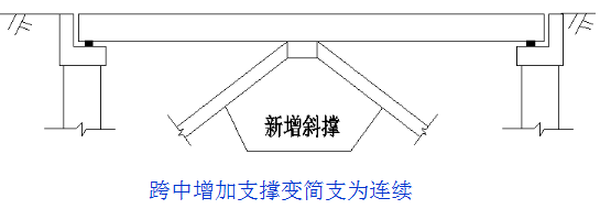 4,鋼筋混凝土及預應力混凝土簡支梁橋