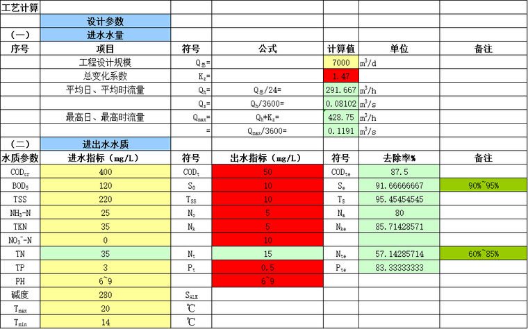 厌氧池氧化沟cad图资料下载-A2O生物池(厌氧缺氧好氧)计算书excel