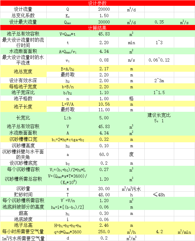 曝气沉砂池课设图纸资料下载-曝气沉砂池计算书excel