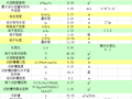 曝气沉砂池计算书excel