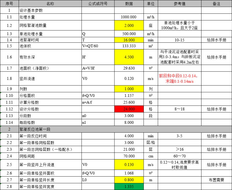 初沉池平流沉淀池计算资料下载-絮凝沉淀池计算书