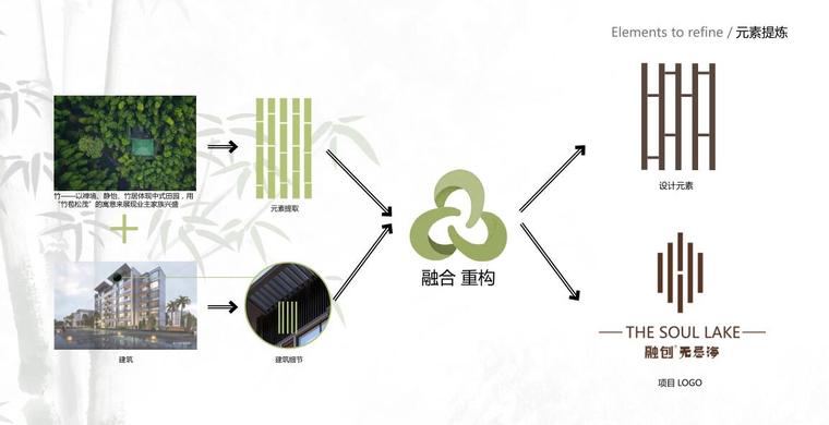 知名企业"诗画田园"住宅小区景观方案设计 元素提炼