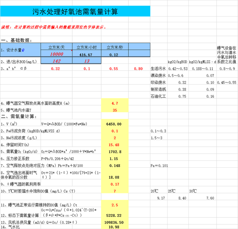 处理池处理量计算资料下载-废水好氧池池容需氧量计算excel