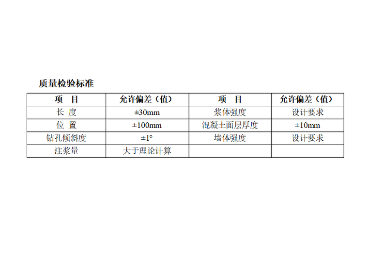 [贵州]地下综合管廊基坑锚杆支护方案-质量检验标准