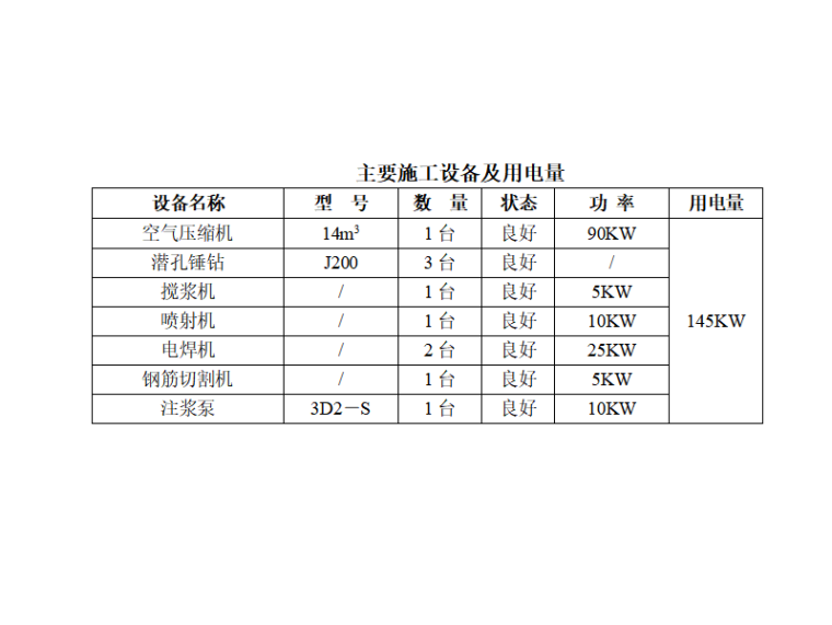 [贵州]地下综合管廊基坑锚杆支护方案-施工设备及用电量