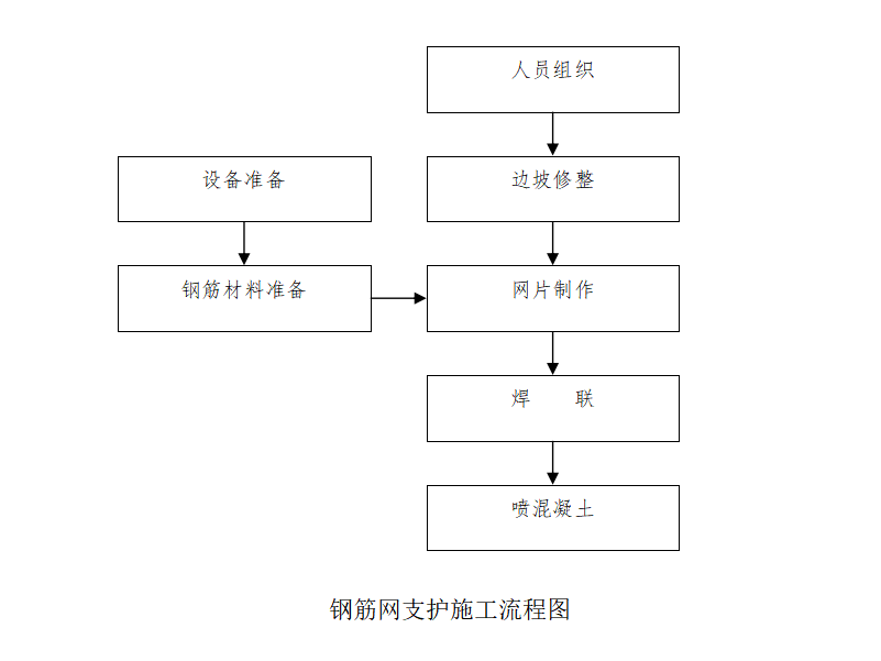 综合管廊施工步骤图图片