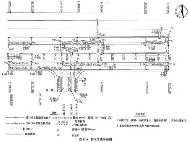 这篇长文带你看懂市政管道工程图_32