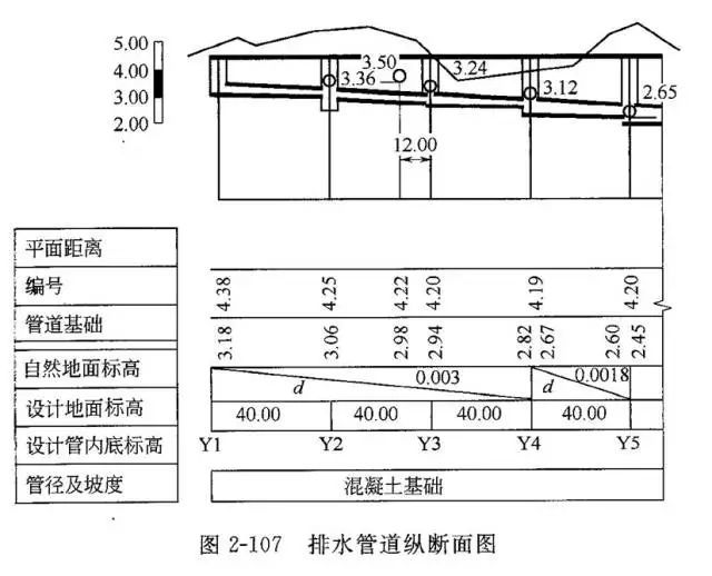 这篇长文带你看懂市政管道工程图_33