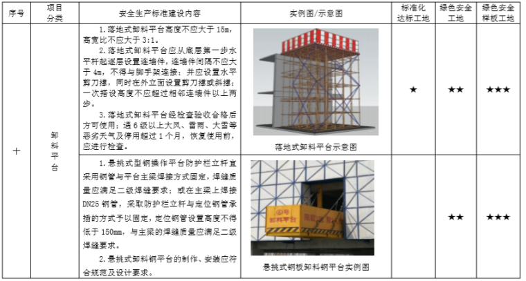 [北京]施工现场安全生产标准化管理图集-卸料平台