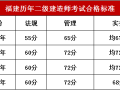 二建，不看书也能考过的省份有哪些？