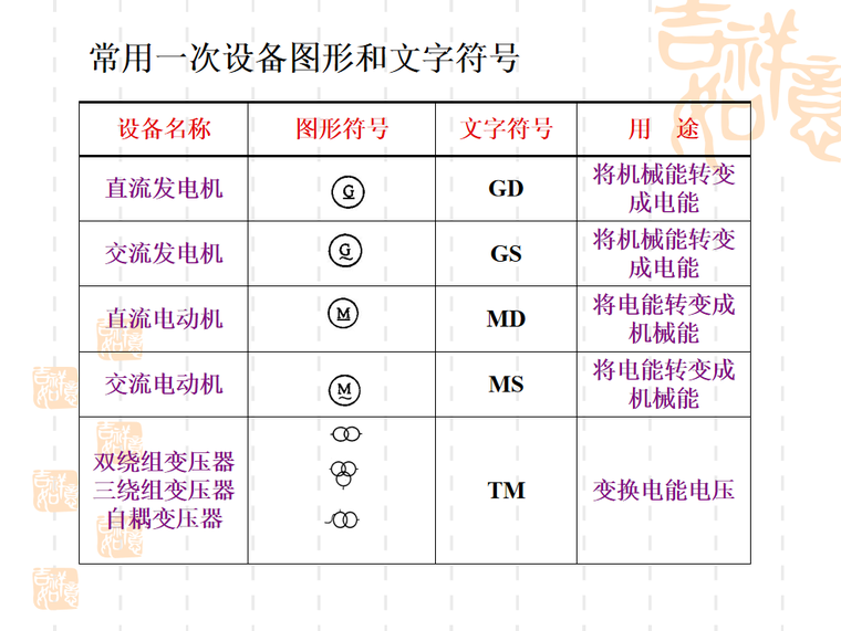 常用一次设备图形和文字符号