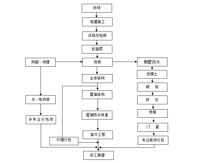 清水墙施工工艺流程图图片