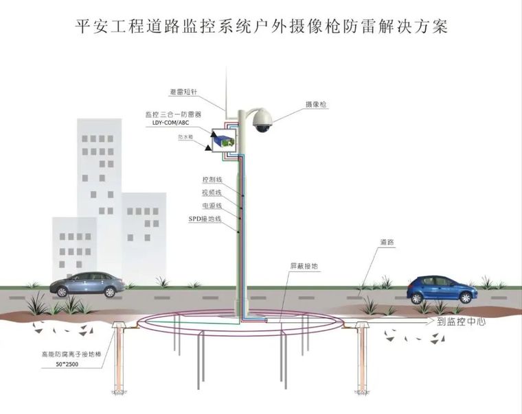 防雷接电引下线资料下载-室外弱电系统接地防雷方案