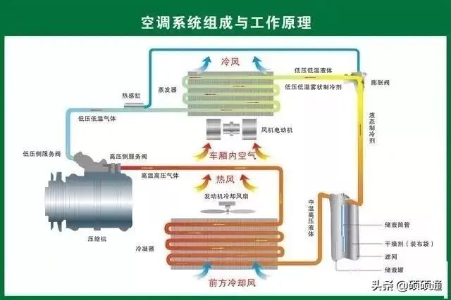 住宅家用中央空调系统设计资料下载-老师傅带你了解暖通空调系统设计全过程