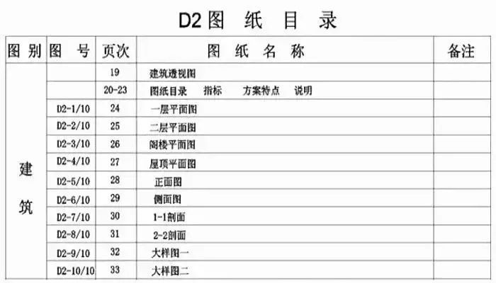 新手必备！超详细的工程造价识图精髓！_2