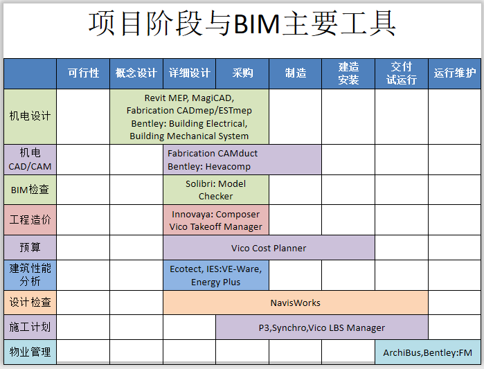 施工bim要点资料下载-BIM工具与方法图文要点培训(82页)