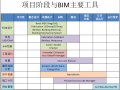 BIM工具与方法图文要点培训(82页)