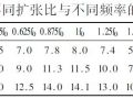 风系统中静压箱特性的研究及应用