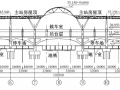 火车站结构设计之大跨度结构选型