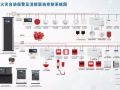 消防设施、系统检测大全！