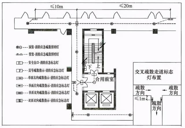 (7)疏散标志灯的设置位置可按图1和图2布置 