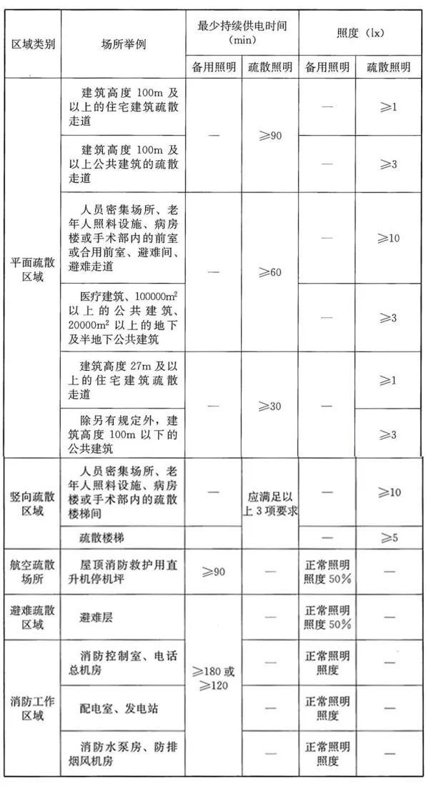 电气防火设计：民用建筑_4